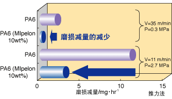 树脂改良示例（2）