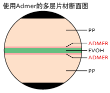 Admer的十大外围投注网站结构