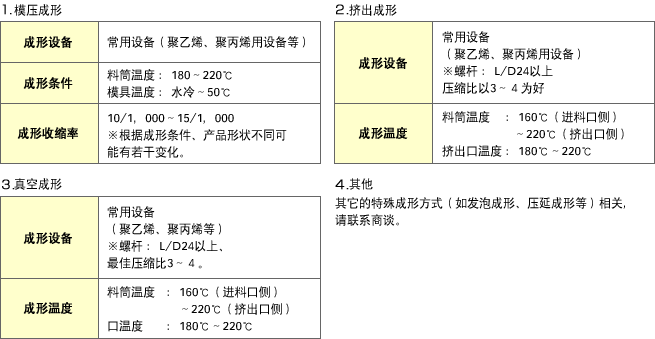 成形方法